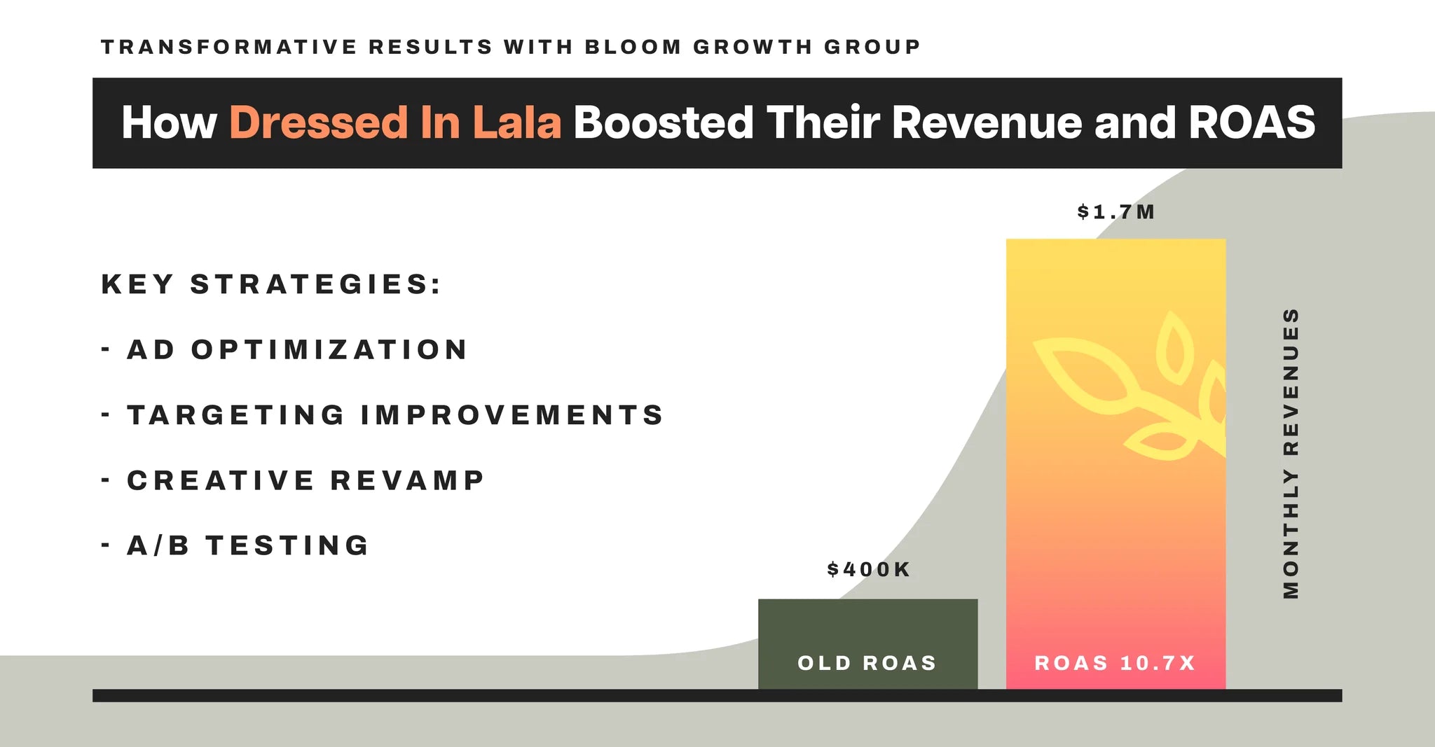 Case Study: Dressed In Lala’s Growth Journey with The Bloom Growth Group