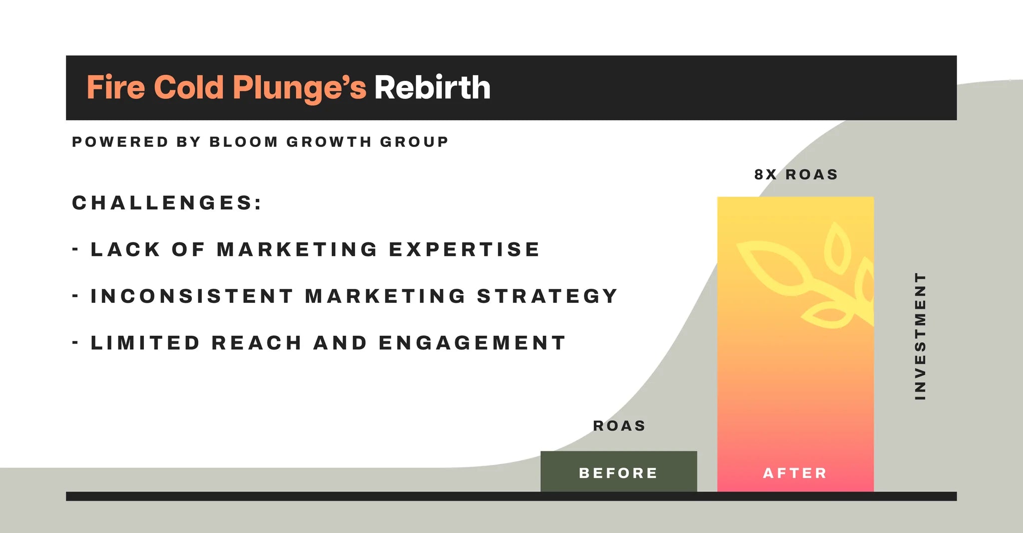 Case Study: Fire Cold Plunge’s Rebirth with The Bloom Growth Group